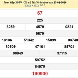 xổ số kiến thiết trà vinh ngày 27 tháng 03