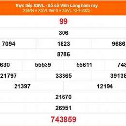 xổ số kiến thiết vĩnh long ngày 3 tháng 10