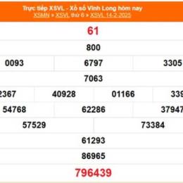 xổ số kiến thiết vĩnh long ngày