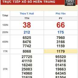 xo so kien trung