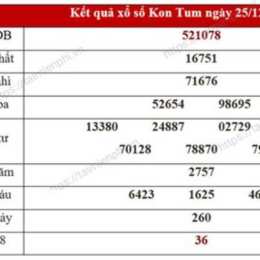 xổ số kon tum tuần qua