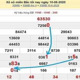 xổ số lâu ra nhất miền bắc