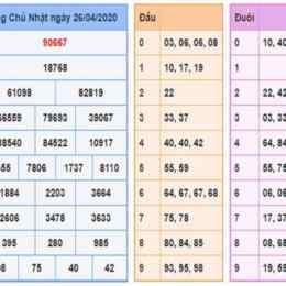 xổ số lâu về miền bắc