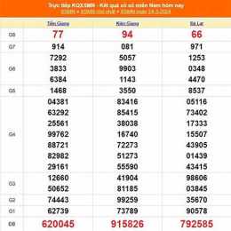 xổ số long an 28 tháng 03