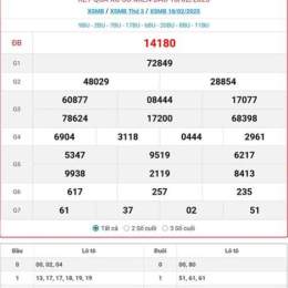 xổ số mb thứ hai hàng tuần