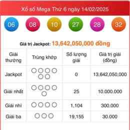 xổ số mega thứ năm