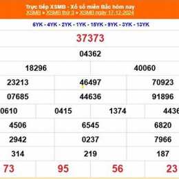 xổ số miền bắc 19 tháng 12