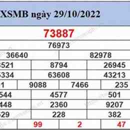 xổ số miền bắc 200 ngày gần nhất minh ngọc