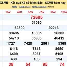 xổ số miền bắc 22 tháng 5