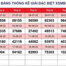 xổ số miền bắc 23 tháng 8