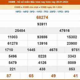 xổ số miền bắc 27 tháng 1