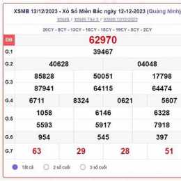 xổ số miền bắc hàng tuần miền bắc
