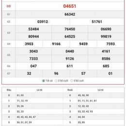 xổ số miền bắc hôm nay mới nhất