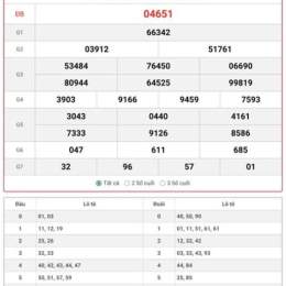 xổ số miền bắc hôm nay thứ 6