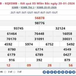 xổ số miền bắc ngày 21 tháng 1 năm 2026