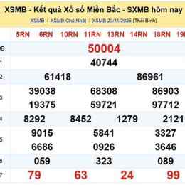 xổ số miền bắc ngày 23 tháng