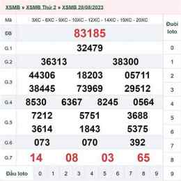 xổ số miền bắc ngày 31 tháng 1