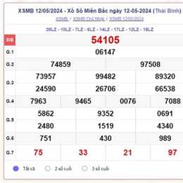 xổ số miền bắc thứ ba các tuần