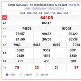 xổ số miền bắc thứ ba mấy tuần trước