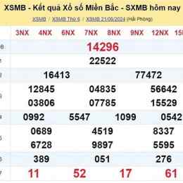 xổ số miền bắc thứ ba thứ năm hàng tuần