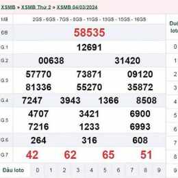 xổ số miền bắc thứ hai mấy tuần trước