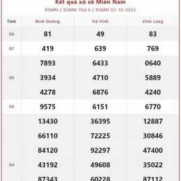 xổ số miền nam 10 ngày gần đây