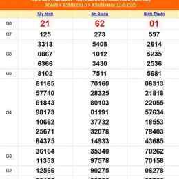 xổ số miền nam 13 tây tháng 6
