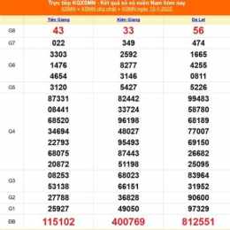 xổ số miền nam 13 tháng 05 năm 2026