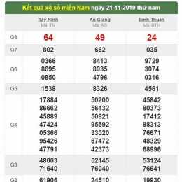 xổ số miền nam 21 tây tháng 11