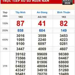 xổ số miền nam an giang tây ninh