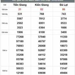 xổ số miền nam kiên giang đà lạt