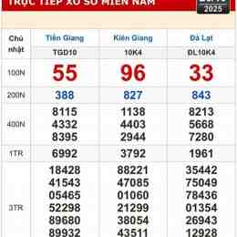 xổ số miền nam kiên giang tuần trước