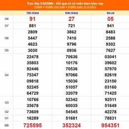 xổ số miền nam một tháng gần đây