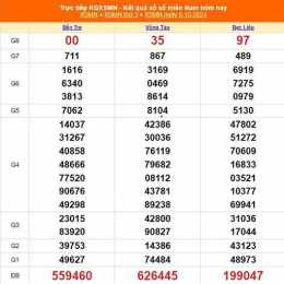 xổ số miền nam ngày 10 tây tháng 3