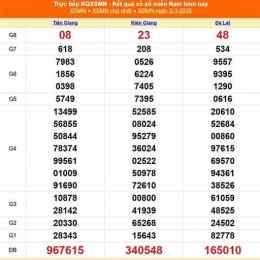xổ số miền nam ngày 6 tháng 3 năm 2016