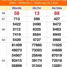 xổ số miền nam ngày 9 tây tháng 2