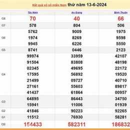 xổ số miền nam thứ 5 hàng tuần minh chính