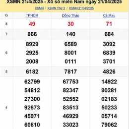 xổ số miền nam thứ hai chiều nay