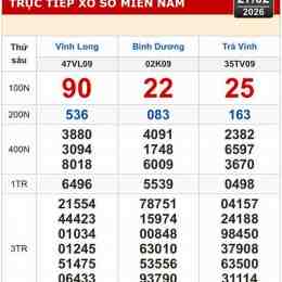 xổ số miền nam vĩnh long trà vinh