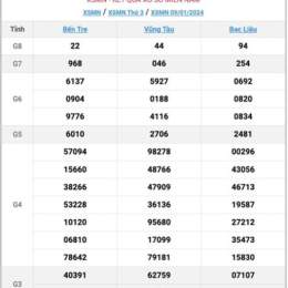 xổ số miền namcn hang tuan