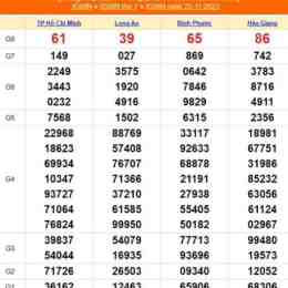 xổ số miền tây thứ sáu tuần rồi