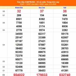 xổ số miền trung chủ nhật khánh hòa
