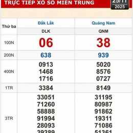 xổ số miền trung đắk lắk hàng tuần