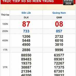 xổ số miền trung đắk lắk hôm nay