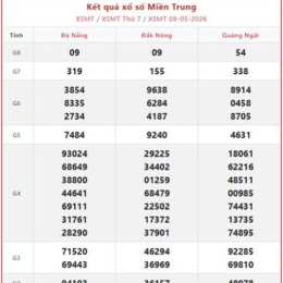 xổ số miền trung hàng tuần ngày chủ nhật