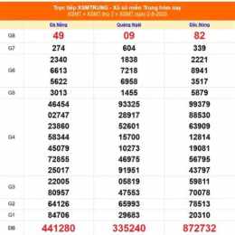 xổ số miền trung hôm thứ bảy