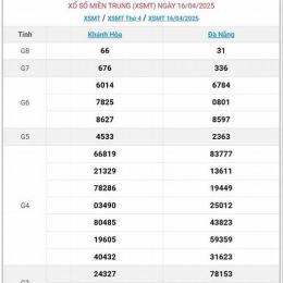 xổ số miền trung kết quả xổ số miền trung