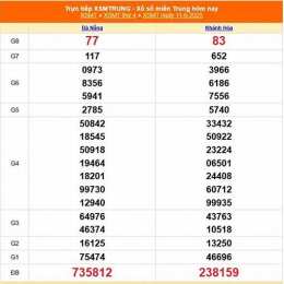 xổ số miền trung ngày 11 tháng 12