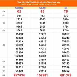 xổ số miền trung ngày 13 tháng 8