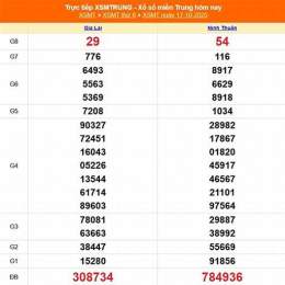 xổ số miền trung ngày 21 tháng 09